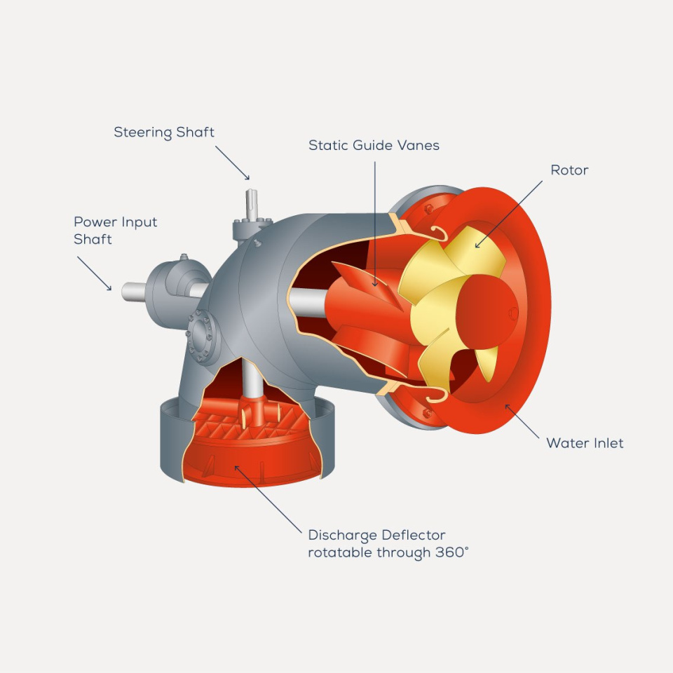 Diagram Cross Shaft Unit 1